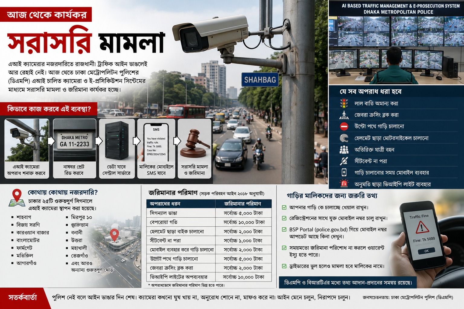 আজ থেকে কার্যকর ‘সরাসরি মামলা’ ব্যবস্থা